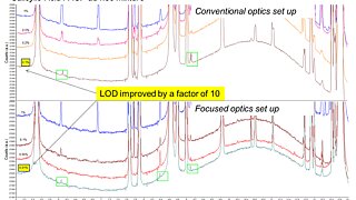Unprecedented level of detection